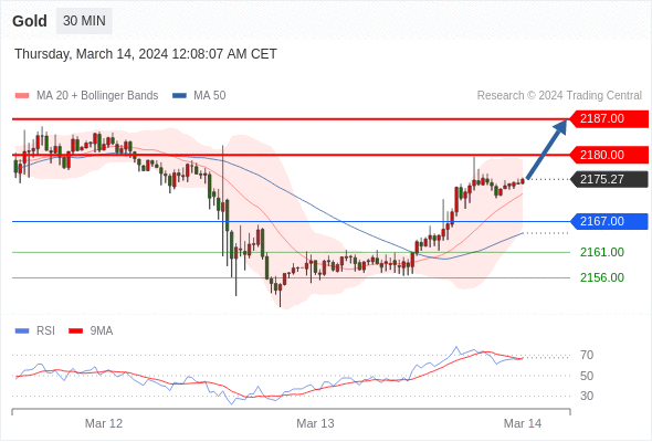 WeTrade TC早午报>>每日策略早报