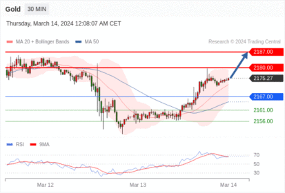 WeTrade TC早午报>>每日策略早报