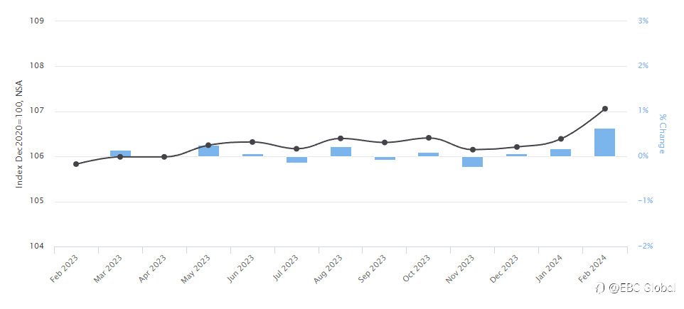 EBC Markets Briefing | A hell year for the safe-haven Swiss franc?