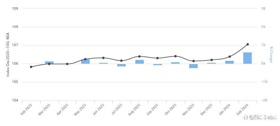 EBC Markets Briefing | A hell year for the safe-haven Swiss franc?