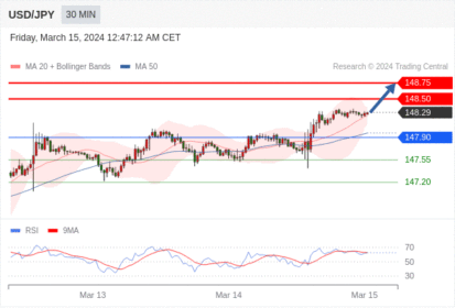 WeTrade TC早午报>>每日策略早报