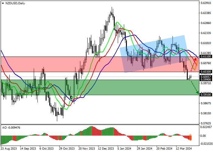 NZD/USD: NEW ZEALAND’S Q4 GROSS DOMESTIC PRODUCT FELL 0.1%