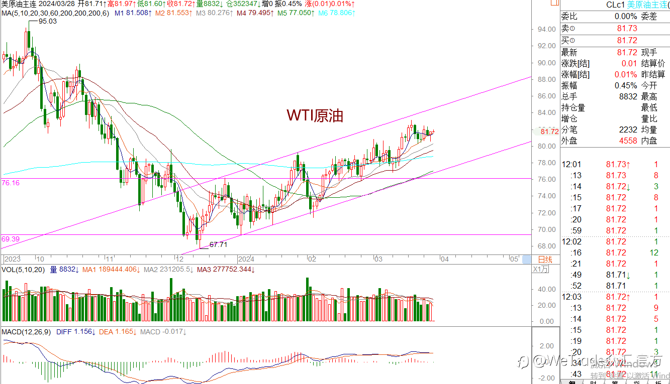 WeTrade 每日汇评>>王萍-策略分析:关注黄金多头是否再一次发起进攻