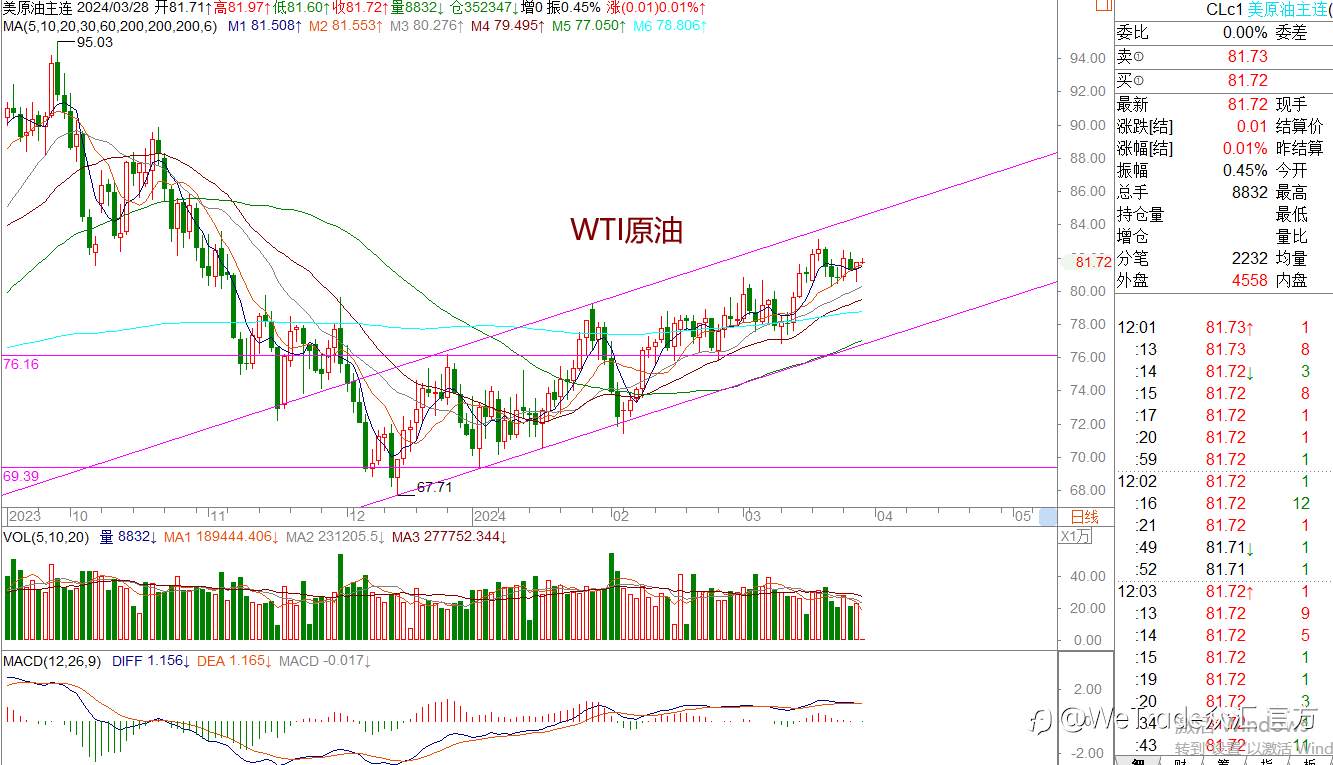 WeTrade 每日汇评>>王萍-策略分析：关注黄金多头是否再一次发起进攻