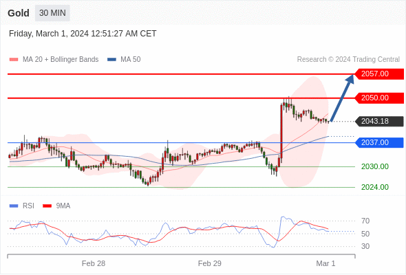 WeTrade TC早午报>>每日策略早报
