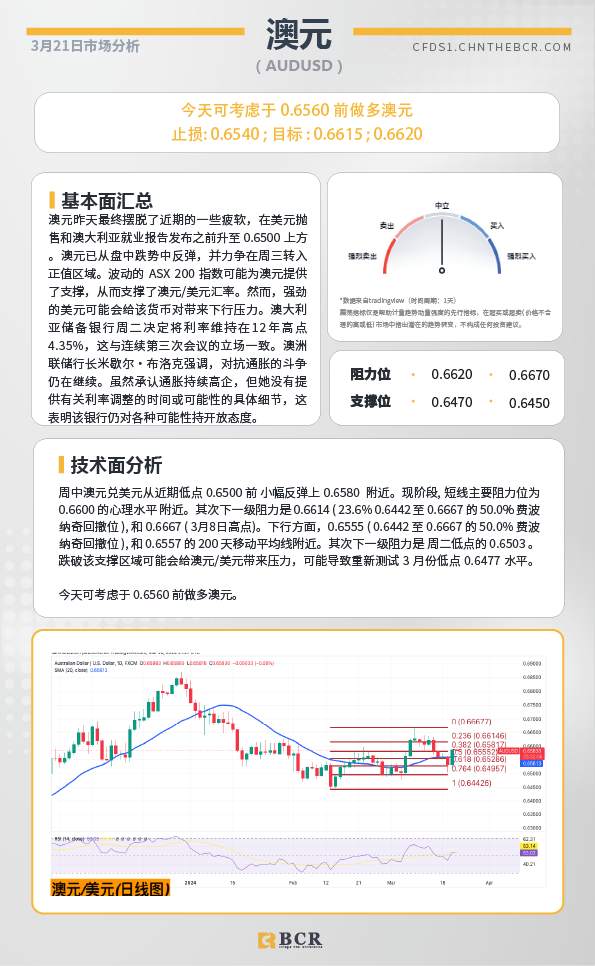 BCR每日早评及分析-2024年3月21日