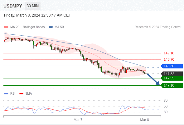 WeTrade TC早午报>>每日策略早报