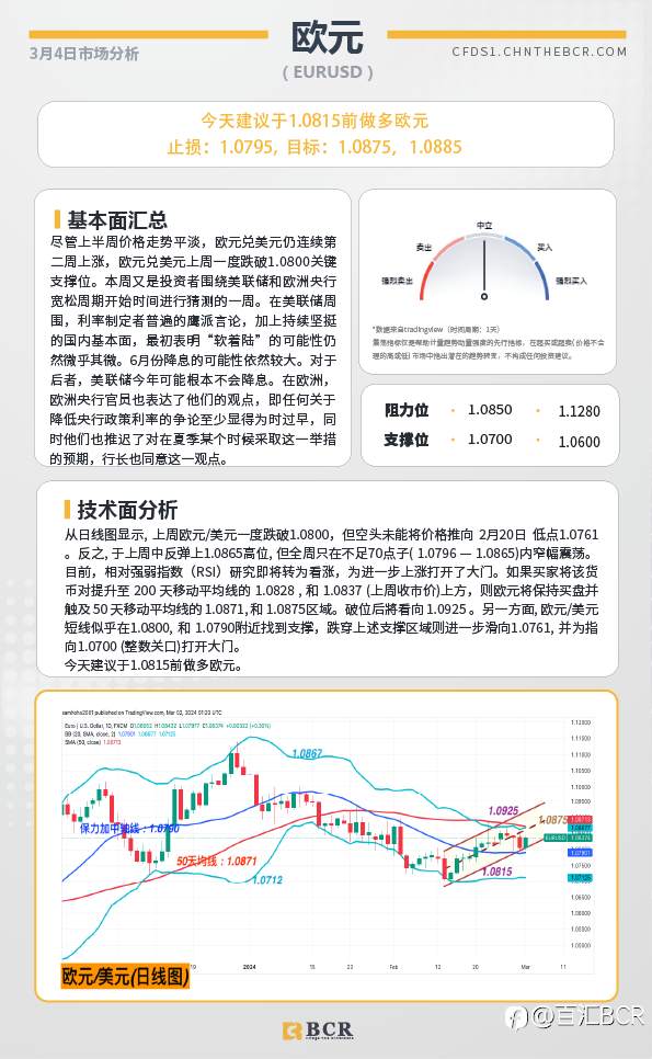 BCR每日早评及分析-2024年3月4日