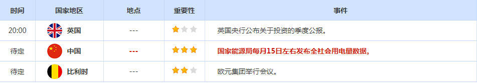CWG资讯:市场消化美国就业数据,美元继续下跌,黄金再创新高,逼近2200关口