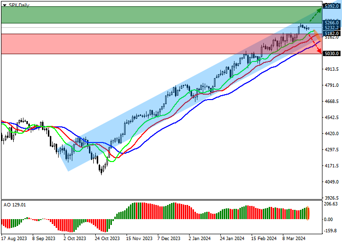 S&P 500: INDEKS MEMPERLAMBAT UPTREND DI TENGAH KOREKSI HASIL OBLIGASI