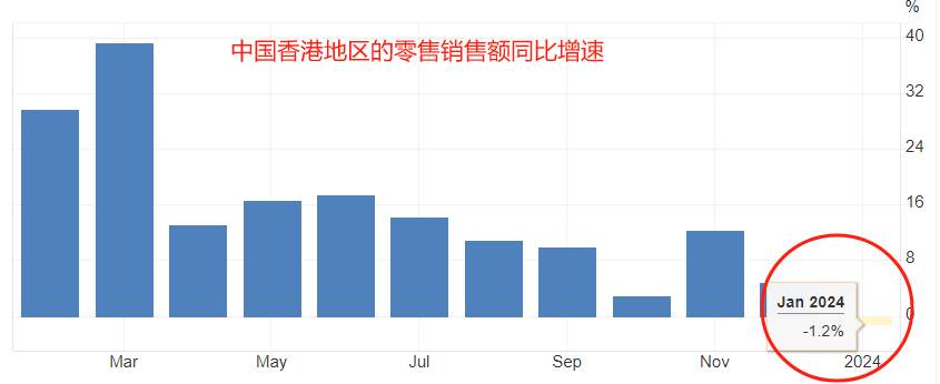 ATFX港股：恒生指数三连阳，市场情绪转向乐观