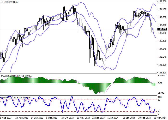USD/JPY: FEBRUARY PRODUCER PRICE INDEX IN JAPAN ACCELERATED BY 0.2% AFTER ZERO DYNAMICS LAST MONTH