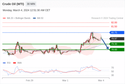 WeTrade TC早午报>>每日策略早报