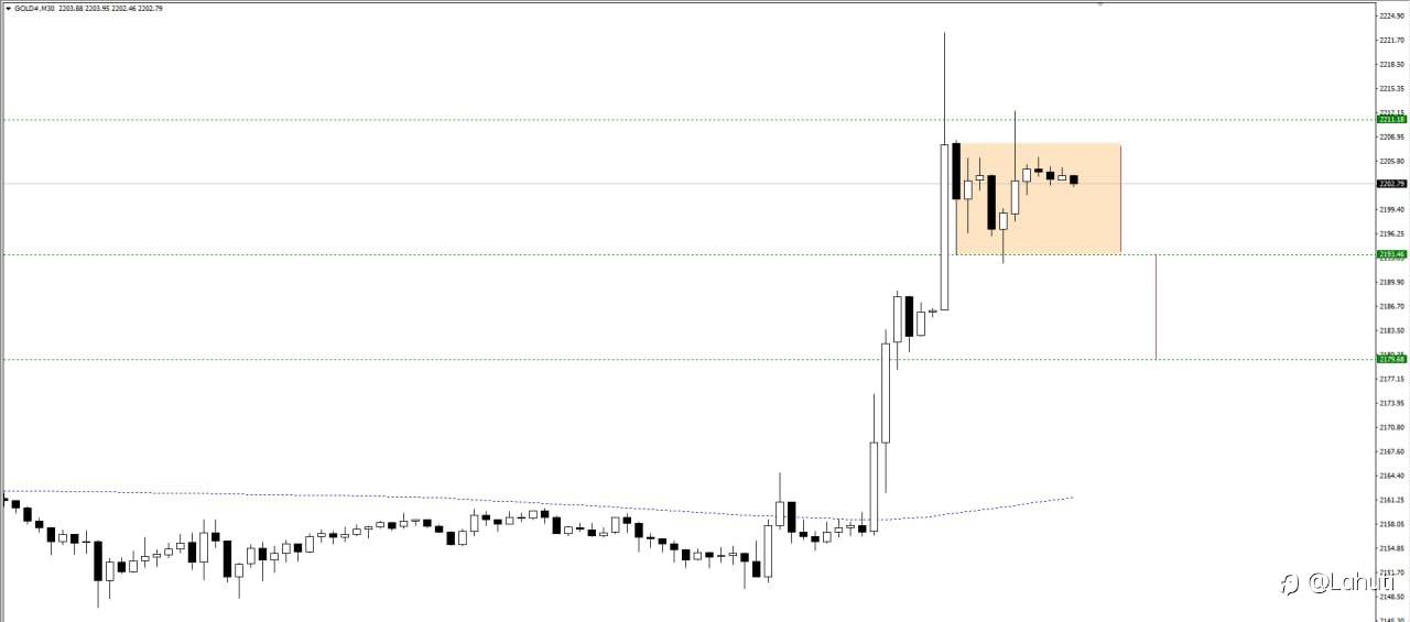 GOLD 21/3/24