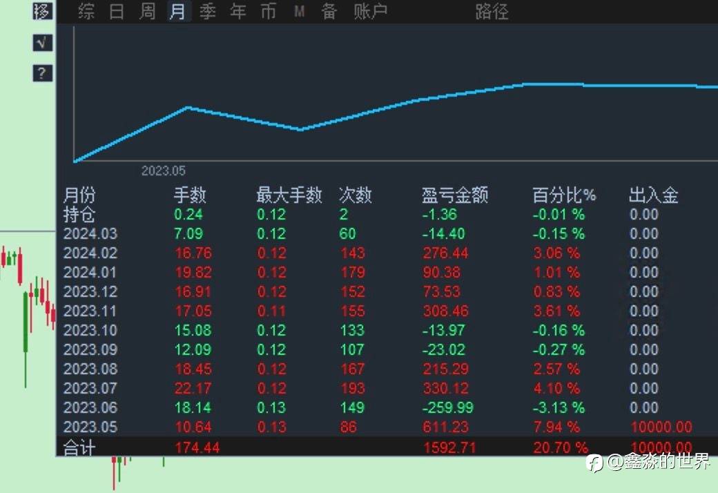 近期各个账户统计(20240319)