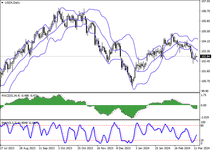 USDX: AMERICAN DOLLAR RECEIVED SUPPORT FROM INFLATION DATA