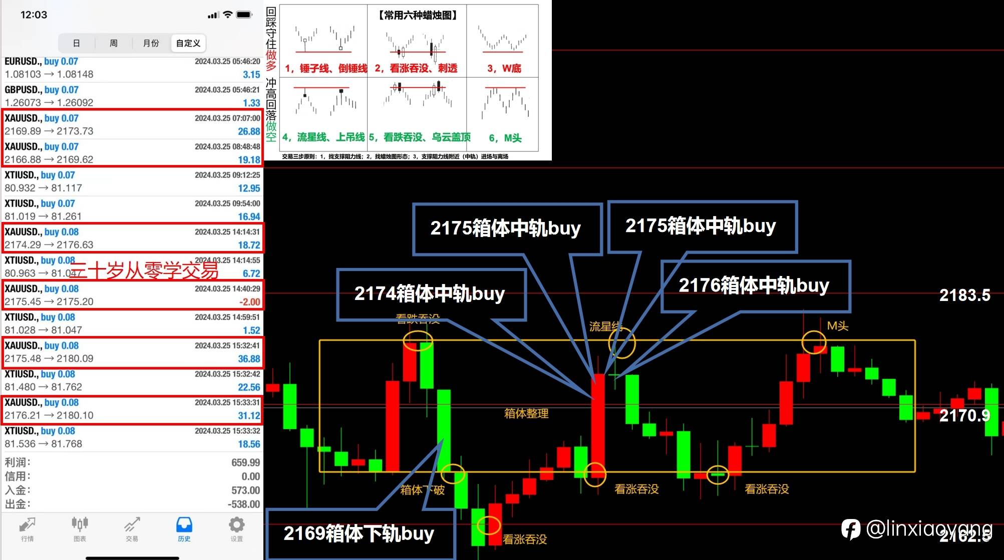黄金震荡涨跌难料?(三十岁从零学,黄金原油课堂)
