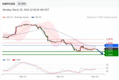 WeTrade TC早午报>>每日策略早报