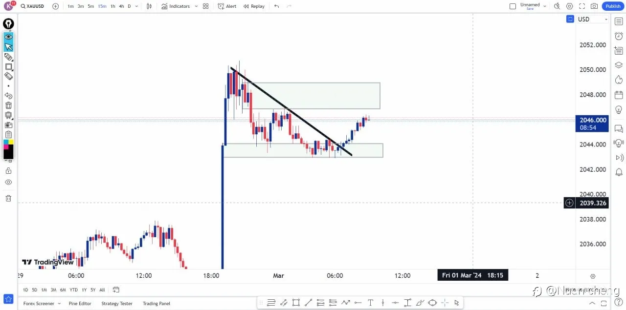 XAUUSD ANALYSIS