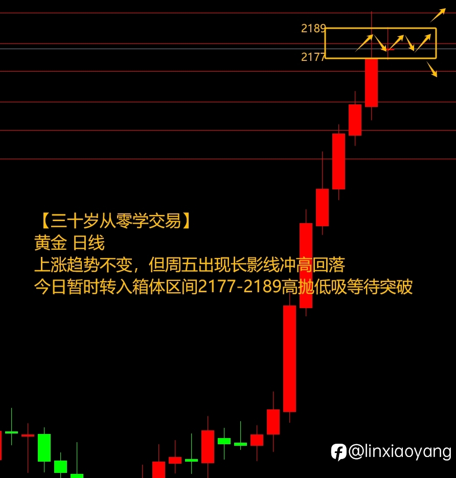 非农利好美元下跌？（三十岁从零学，3千赚100万有多难？）