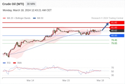 WeTrade TC早午报>>每日策略早报