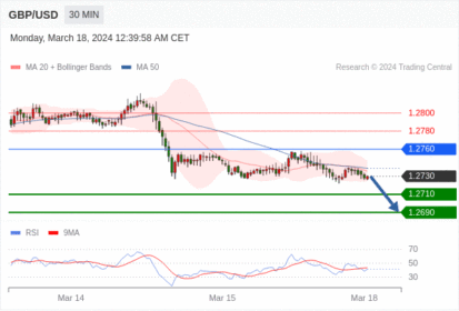 WeTrade TC早午报>>每日策略早报