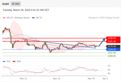 WeTrade TC早午报>>每日策略午报
