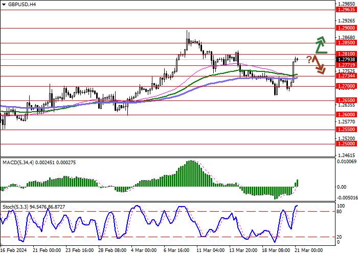 GBP/USD: INFLASI INGGRIS TURUN MENJADI 3,4% DALAM TAHUNAN
