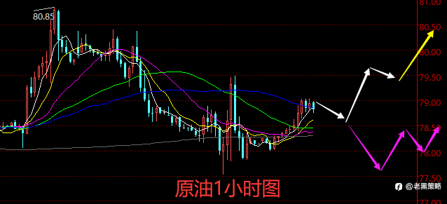 老黑策略：3.6晚盘外汇、黄金、原油分析策略