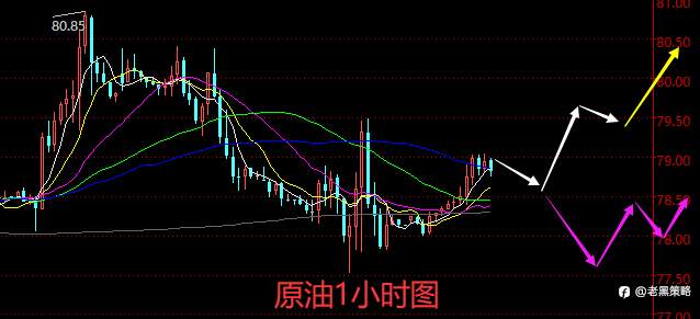 老黑策略：3.6晚盘外汇、黄金、原油分析策略