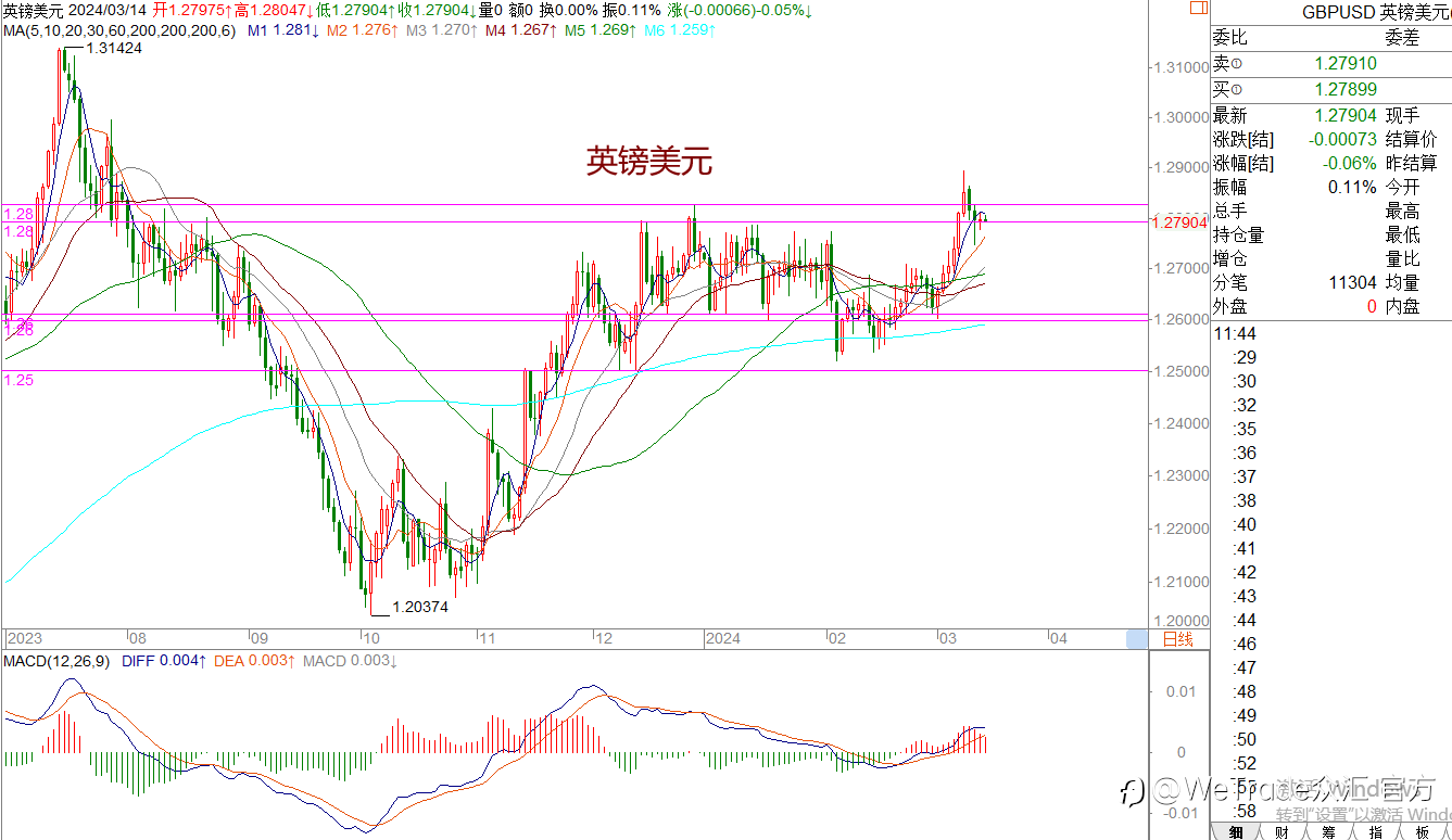 WeTrade 每日汇评>>王萍-策略分析:原油震荡偏多运行