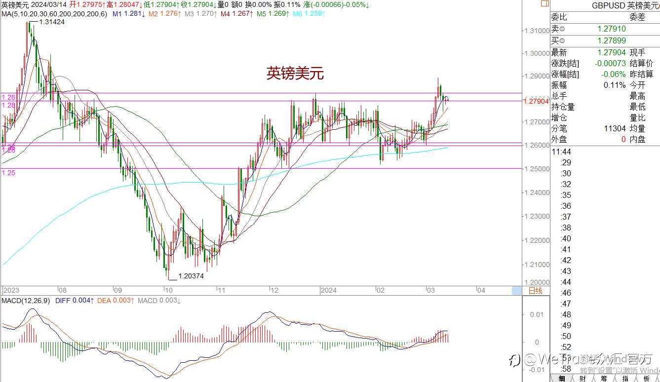 WeTrade 每日汇评>>王萍-策略分析：原油震荡偏多运行
