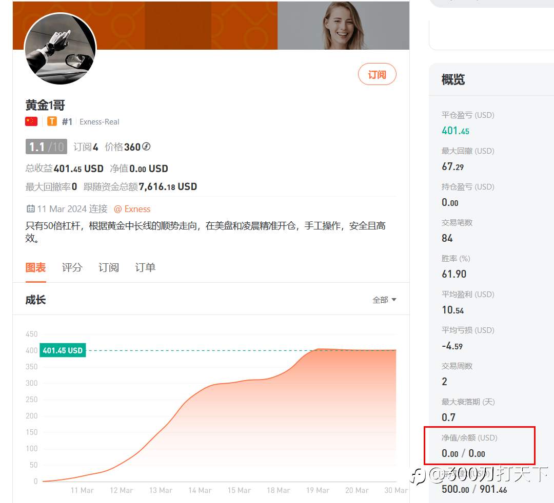 大家小心，此类帐户避坑！避坑！！避坑！！！