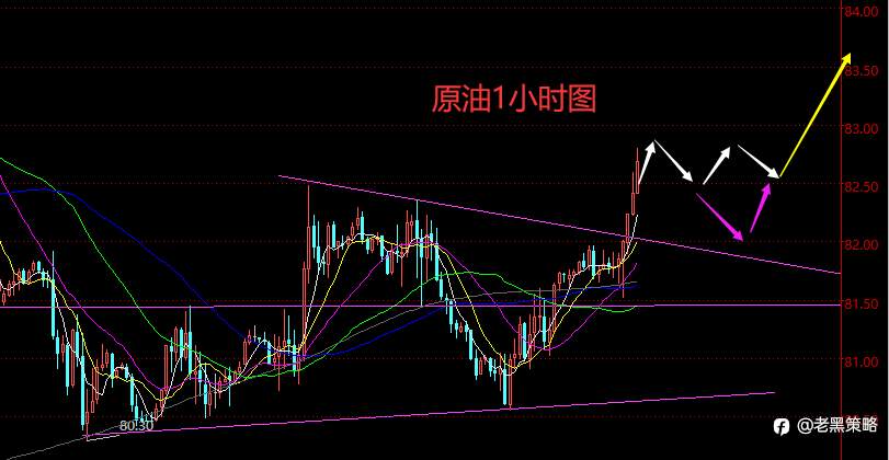 老黑策略:3.28晚盘外汇、黄金、原油分析策略