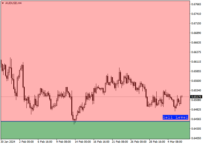 AUD/USD: TINJAUAN TRIWULANAN