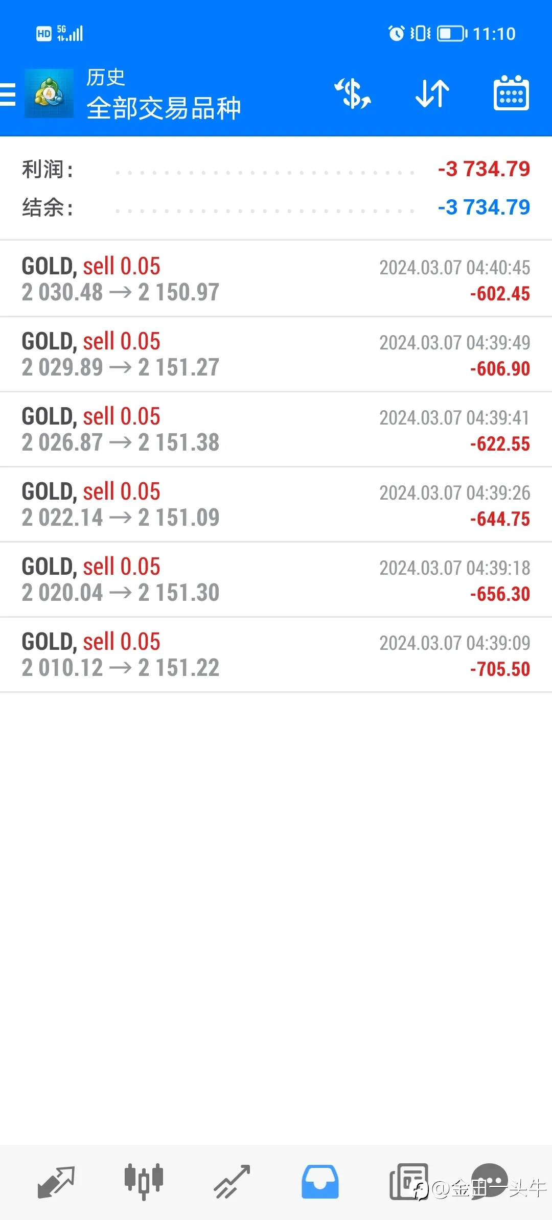 feed image