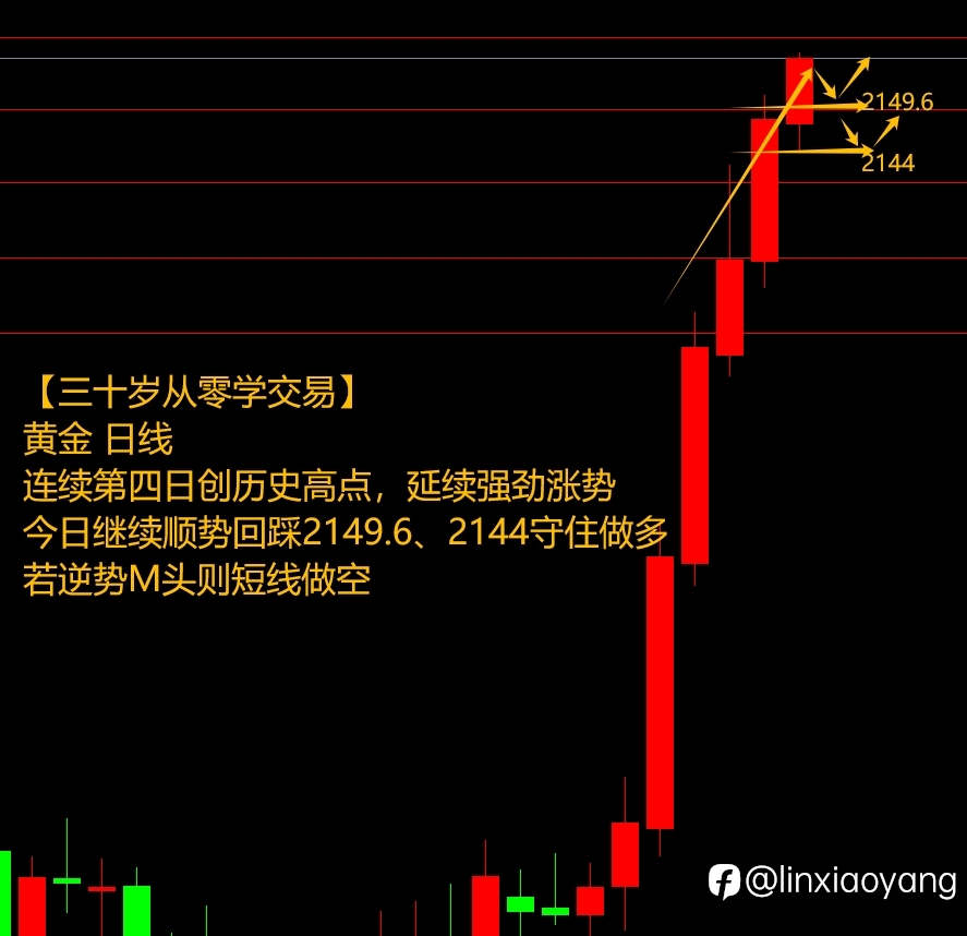 黄金连创历史新高（三十岁从零学，3千赚100万有多难？）