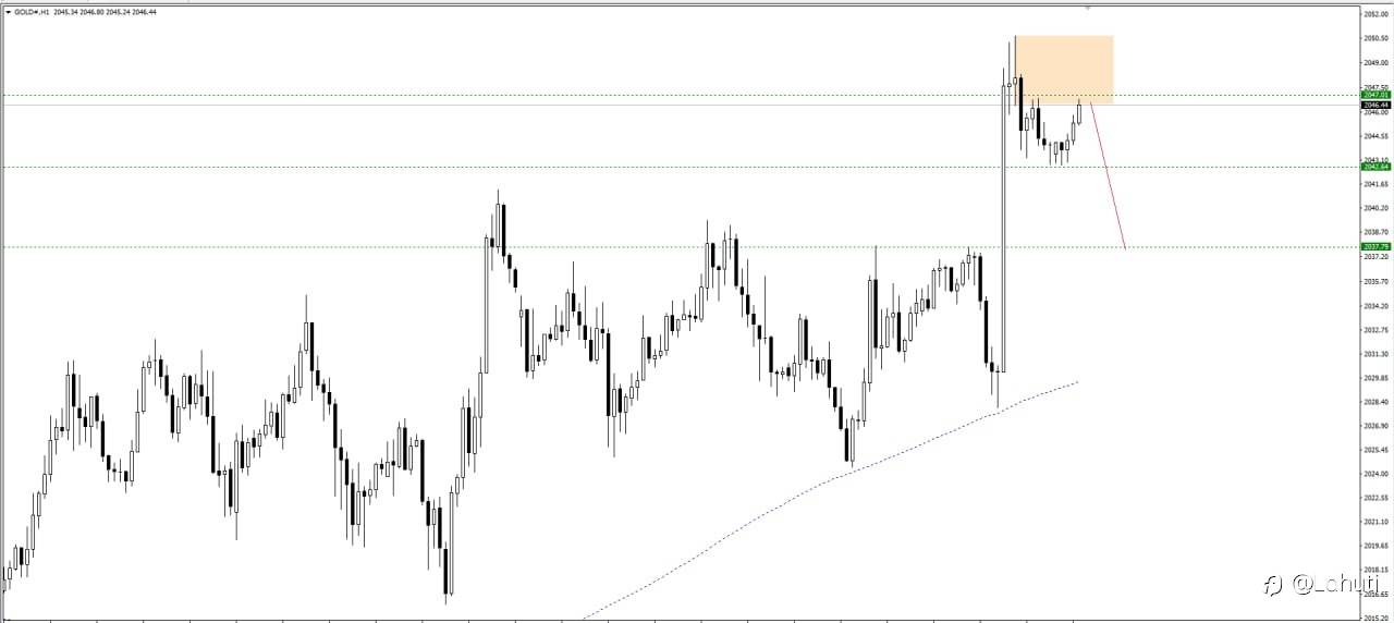 GOLD 1/3/24