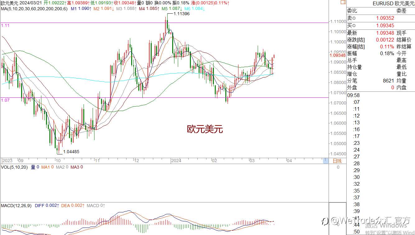 WeTrade 每日汇评>>王萍-策略分析：非美多头再一次进攻