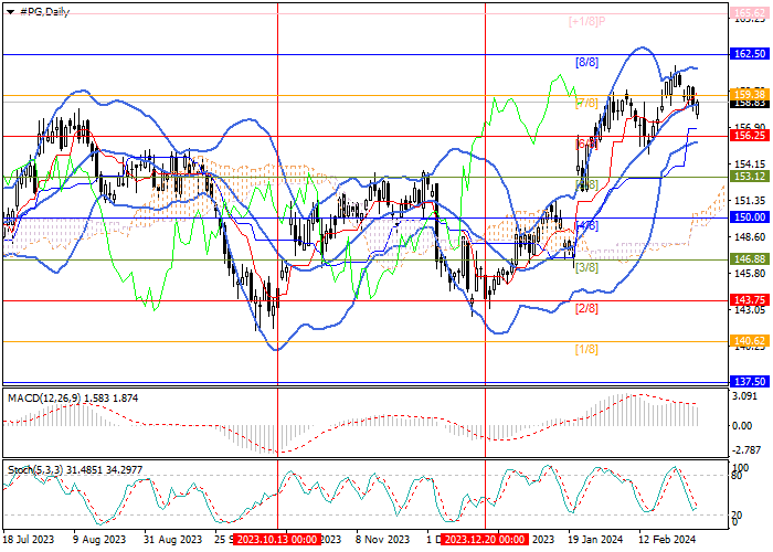 THE PROCTER & GAMBLE CO.: MURREY ANALYSIS