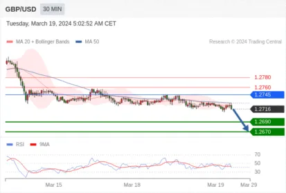 WeTrade TC早午报>>每日策略午报