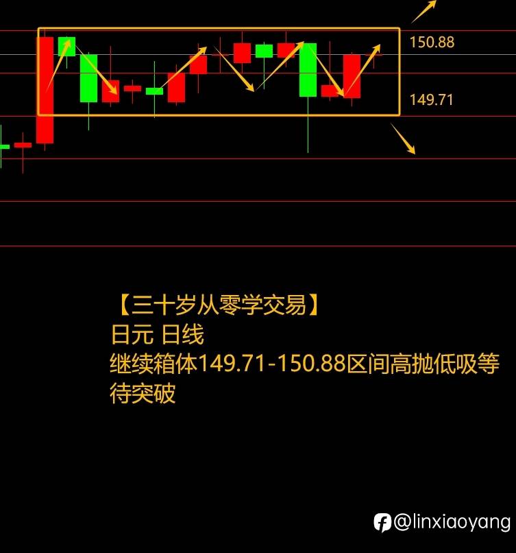复工第一天黄金暴涨（三十岁从零学，3千赚100万有多难？）