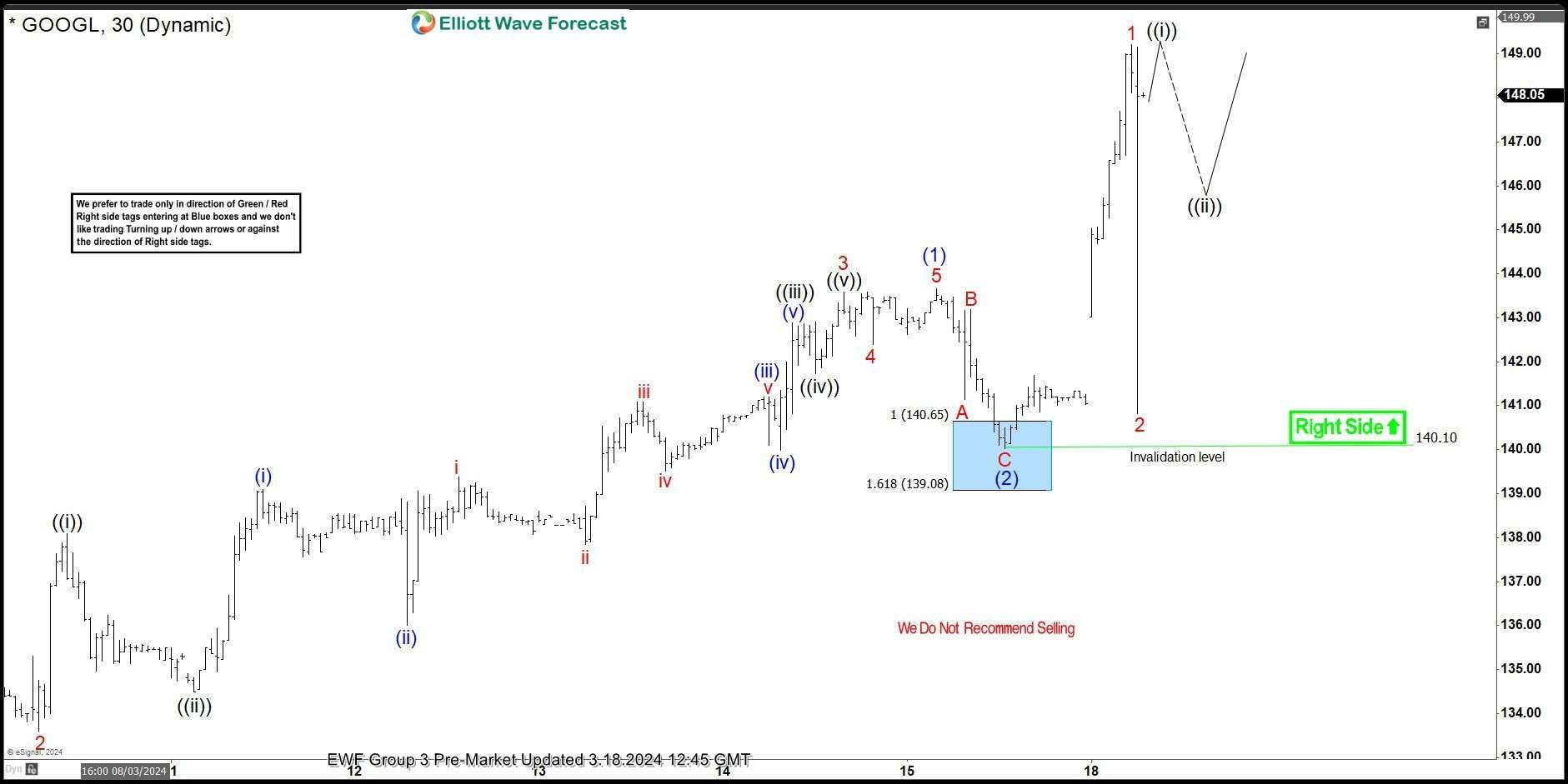 $GOOGL Stock Elliott Wave: Forecasting The Path