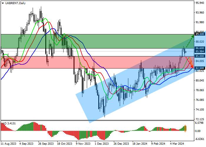 BRENT CRUDE OIL: THE QUOTES ARE UNSTABLE AMID STATEMENTS BY THE US SECRETARY OF ENERGY
