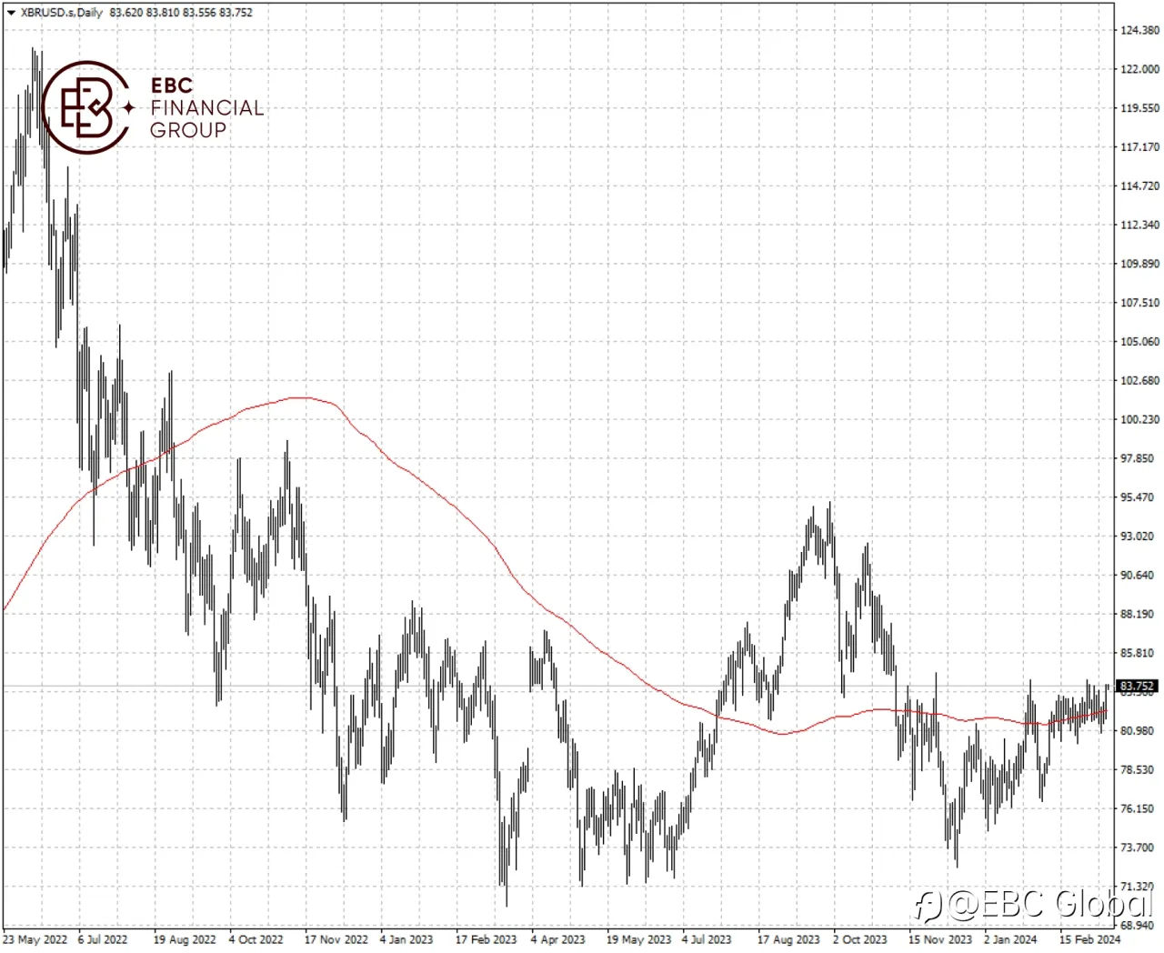 EBC Markets Briefing | Oil prices firmed after attacks on Russian refineries