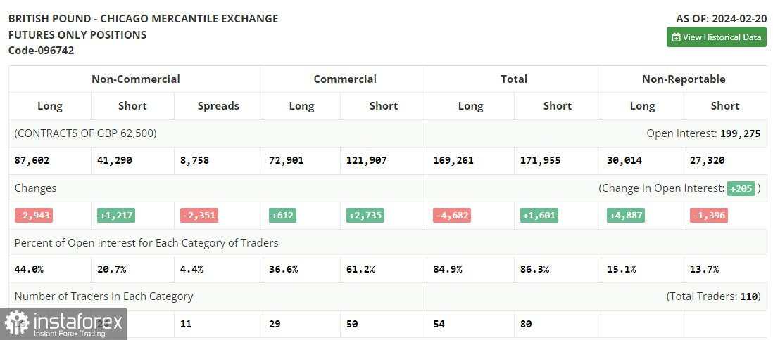 GBP/USD: rencana trading untuk sesi Eropa pada 4 Maret. Para pembeli GBP memimpin