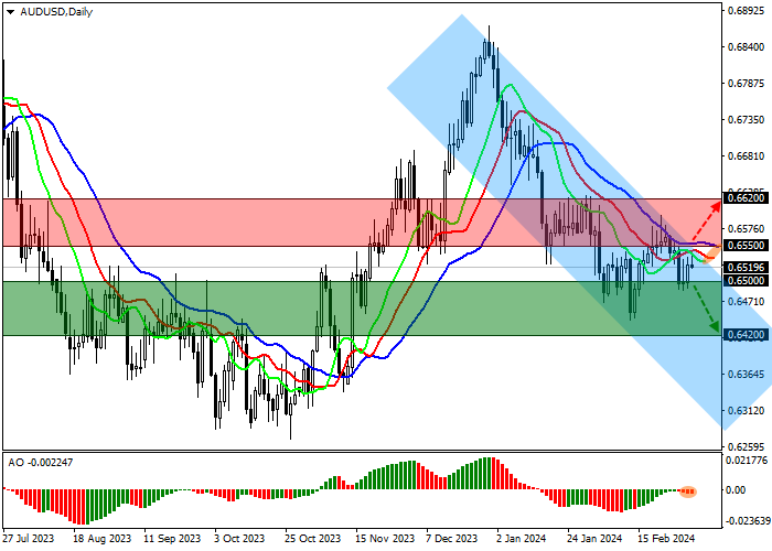 AUD/USD: PASAR PROPERTI AUSTRALIA MASIH BERFLUKTUASI