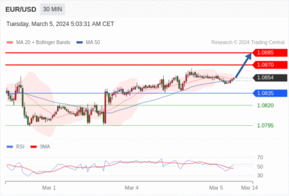 WeTrade TC早午报>>每日策略午报