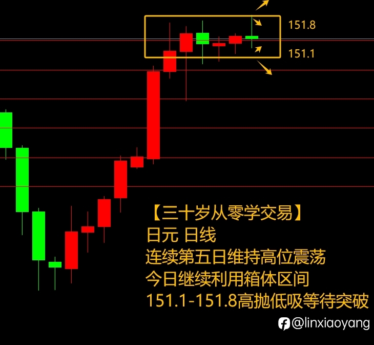 黄金重演过山车？（三十岁从零学，黄金原油外汇课堂）