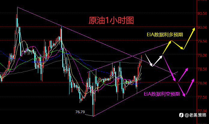 老黑策略：3.13晚盘外汇、黄金、原油分析策略
